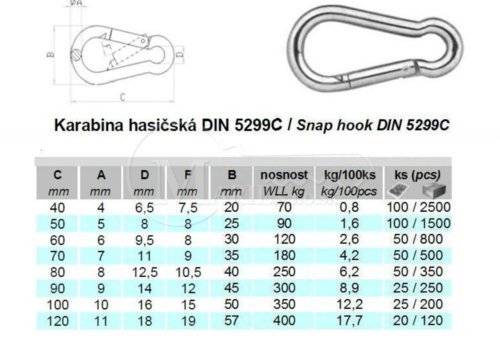 Karabinka klasik 501/80 -160kg
