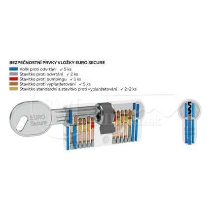 Vl RI EURO Secure 55x60 Ni 5kl