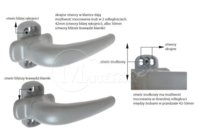 Kovanie COMFORT A3060 AS-K2 Kľučka Biela