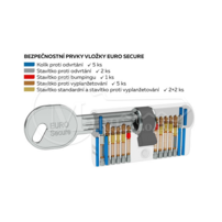 Vl RI EURO Secure 40x45K Ni gombík 5kl
