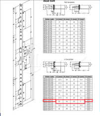 ZZ Sobinco 8431-U24-32 5-bod 92/32/U24