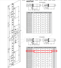 ZZ Sobinco 8431-U22-30 5-bod 92/30/U22