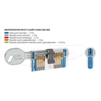 Vl RI EURO Secure 55x60 Ni 5kl